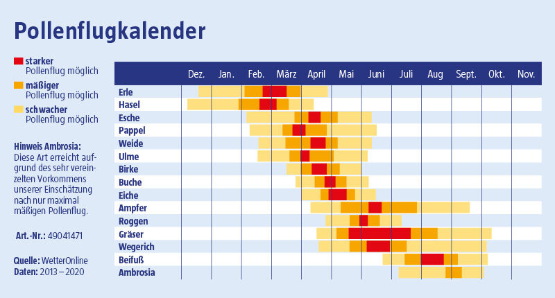 0034-009_Pollenflugkalender_Web_2021